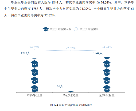 長(zhǎng)治醫(yī)學(xué)院就業(yè)率怎么樣,就業(yè)前景好嗎？