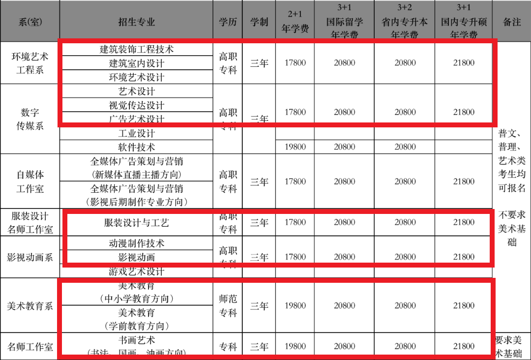 黑龍江三江美術(shù)職業(yè)學(xué)院藝術(shù)類學(xué)費(fèi)多少錢一年(附各專業(yè)收費(fèi)標(biāo)準(zhǔn))