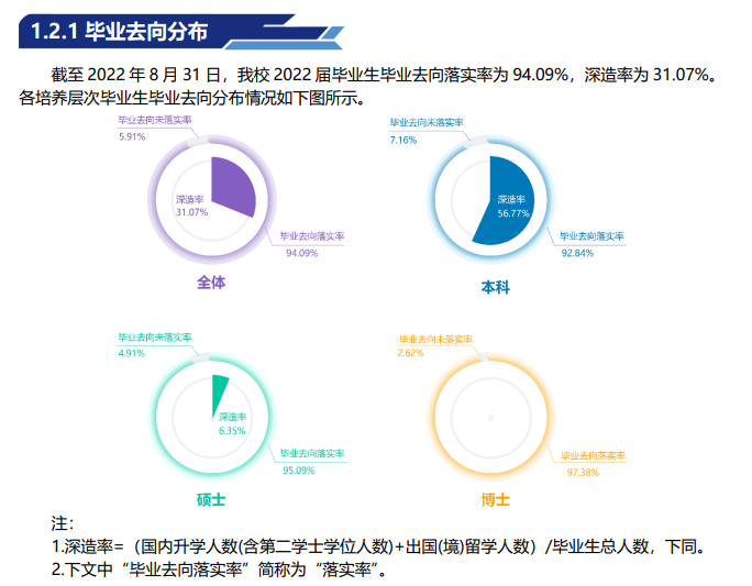 中國地質(zhì)大學(xué)（北京）就業(yè)率怎么樣,就業(yè)前景好嗎？