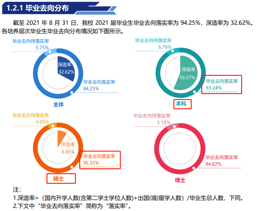 中國地質(zhì)大學(xué)（北京）就業(yè)率怎么樣,就業(yè)前景好嗎？