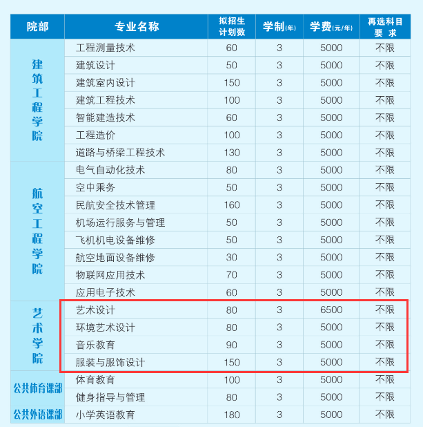鄂州職業(yè)大學(xué)藝術(shù)類學(xué)費(fèi)多少錢一年(附各專業(yè)收費(fèi)標(biāo)準(zhǔn))