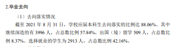 華中科技大學(xué)就業(yè)率怎么樣,就業(yè)前景好嗎？
