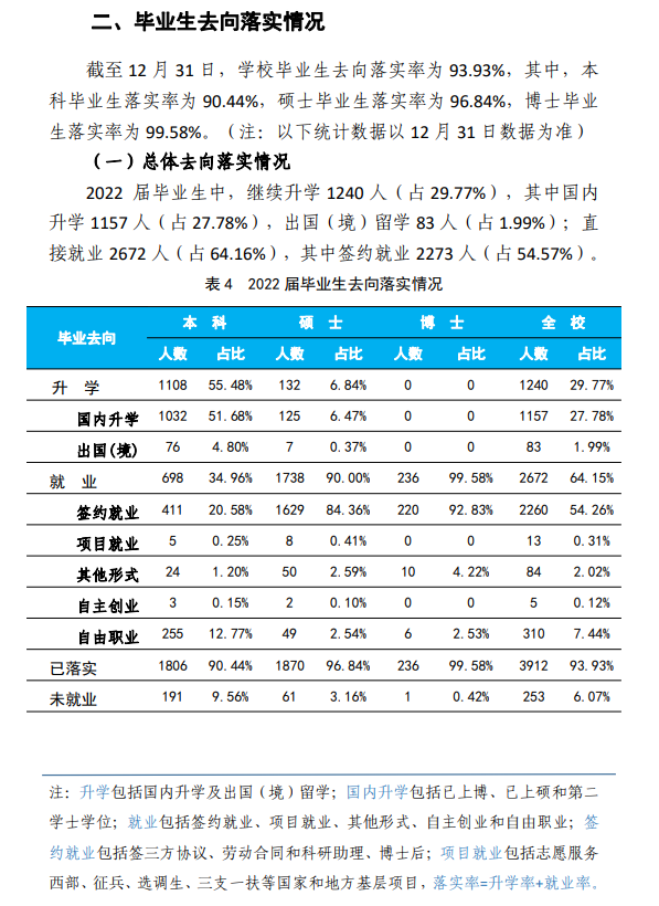 中國礦業(yè)大學(xué)（北京）就業(yè)率怎么樣,就業(yè)前景好嗎？