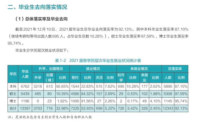 武漢大學(xué)就業(yè)率怎么樣,就業(yè)前景好嗎？