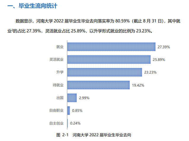 河南大學(xué)就業(yè)率怎么樣,就業(yè)前景好嗎？