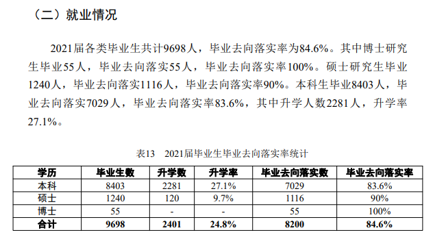中北大學(xué)就業(yè)率怎么樣,就業(yè)前景好嗎？