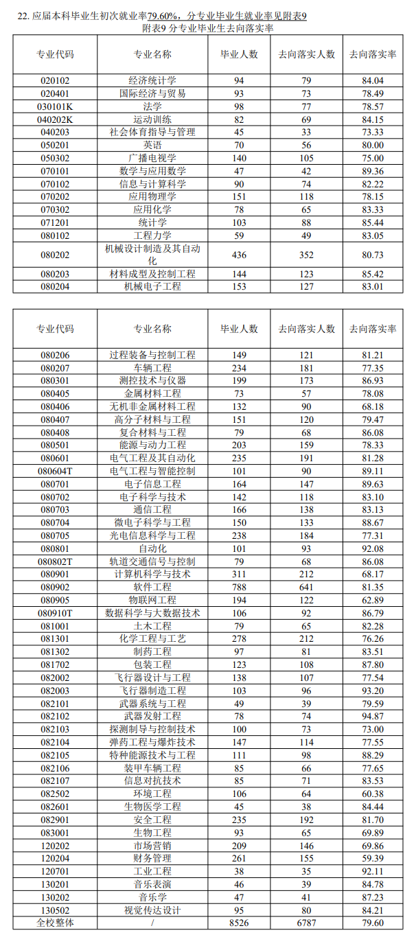 中北大學(xué)就業(yè)率怎么樣,就業(yè)前景好嗎？