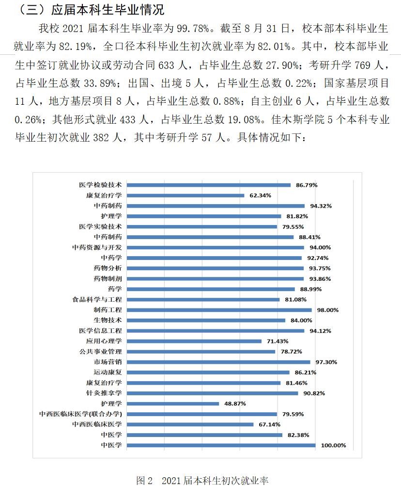 黑龍江中醫(yī)藥大學(xué)就業(yè)率怎么樣,就業(yè)前景好嗎？