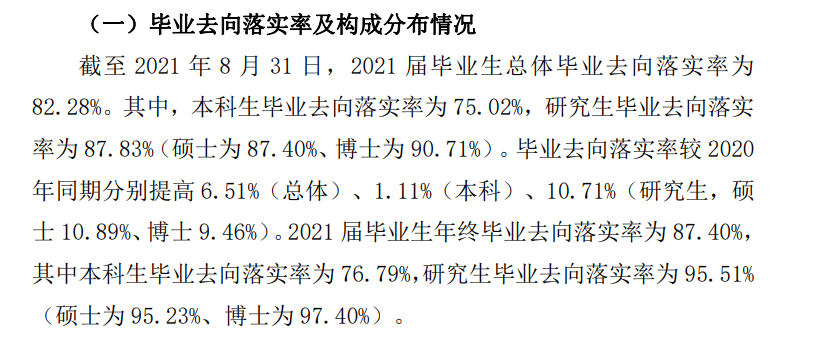 哈爾濱醫(yī)科大學(xué)就業(yè)率怎么樣,就業(yè)前景好嗎？