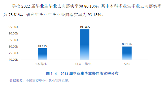 黑龍江八一農(nóng)墾大學(xué)就業(yè)率怎么樣,就業(yè)前景好嗎?