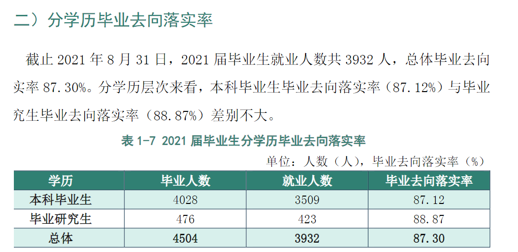 黑龍江八一農(nóng)墾大學(xué)就業(yè)率怎么樣,就業(yè)前景好嗎?