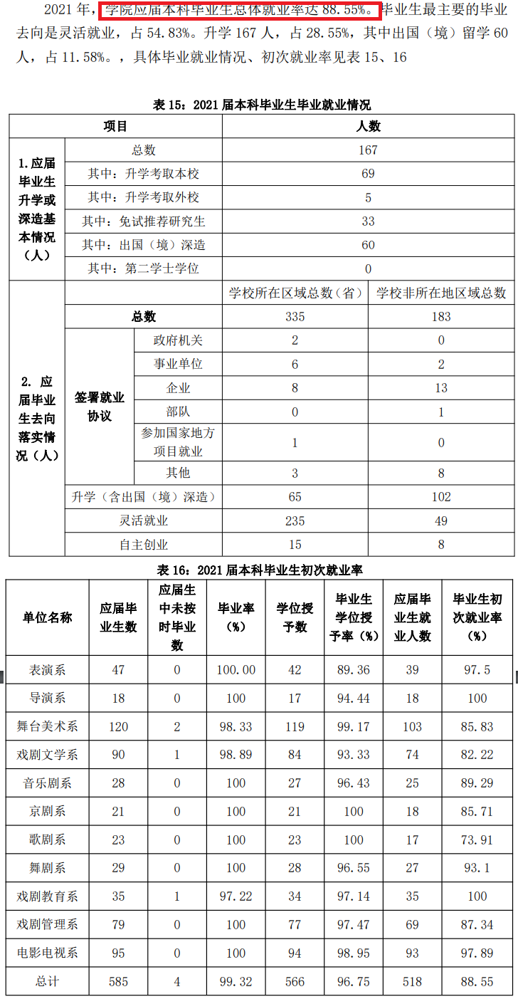 中央戲劇學(xué)院就業(yè)率怎么樣,就業(yè)前景好嗎？