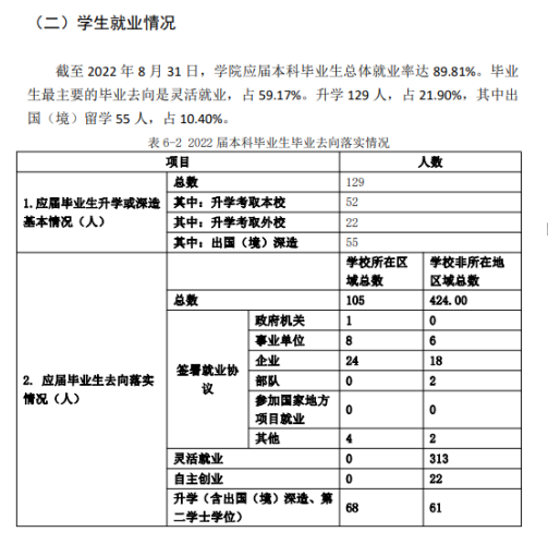 中央戲劇學(xué)院就業(yè)率怎么樣,就業(yè)前景好嗎？