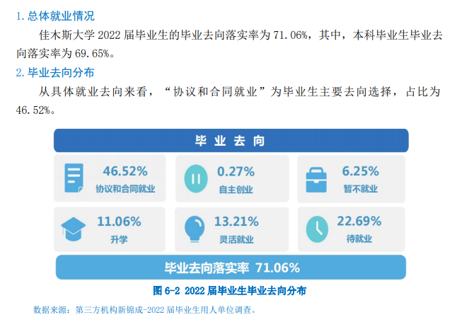 佳木斯大學(xué)就業(yè)率怎么樣,就業(yè)前景好嗎？