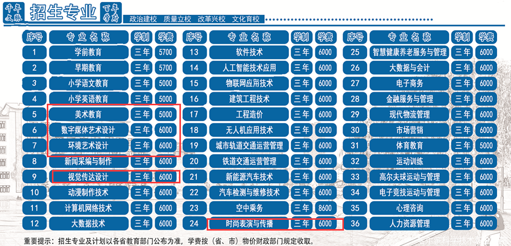 哈爾濱科學(xué)技術(shù)職業(yè)學(xué)院藝術(shù)類學(xué)費(fèi)多少錢一年(附各專業(yè)收費(fèi)標(biāo)準(zhǔn))