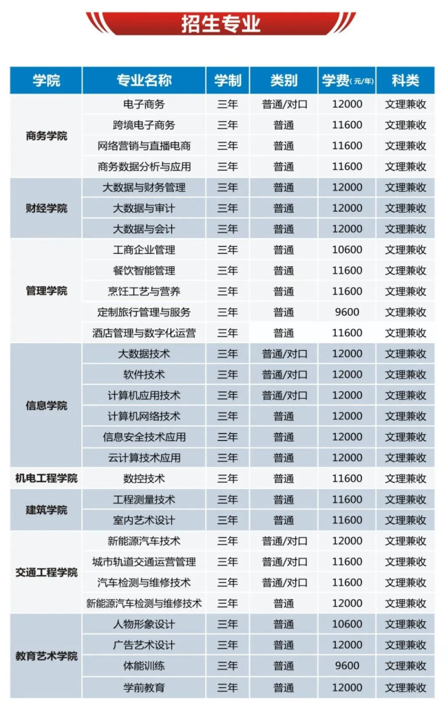鄭州電子商務(wù)職業(yè)學(xué)院藝術(shù)類學(xué)費(fèi)多少錢一年(附各專業(yè)收費(fèi)標(biāo)準(zhǔn))