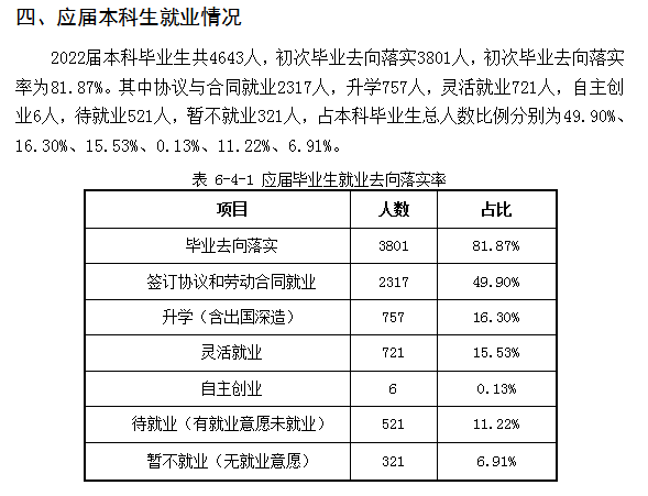 東北石油大學(xué)就業(yè)率怎么樣,就業(yè)前景好嗎？