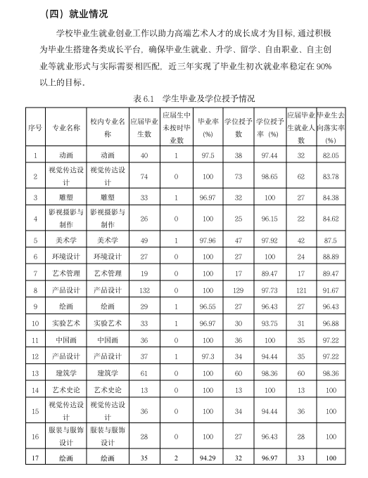 中央美術(shù)學(xué)院就業(yè)率怎么樣,就業(yè)前景好嗎？