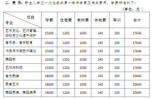 西安音樂學(xué)院藝術(shù)類學(xué)費多少錢一年（附各專業(yè)收費標準）
