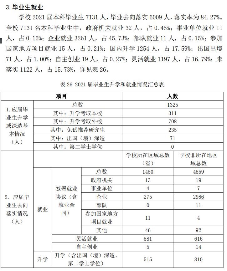 哈爾濱理工大學(xué)就業(yè)率怎么樣,就業(yè)前景好嗎？