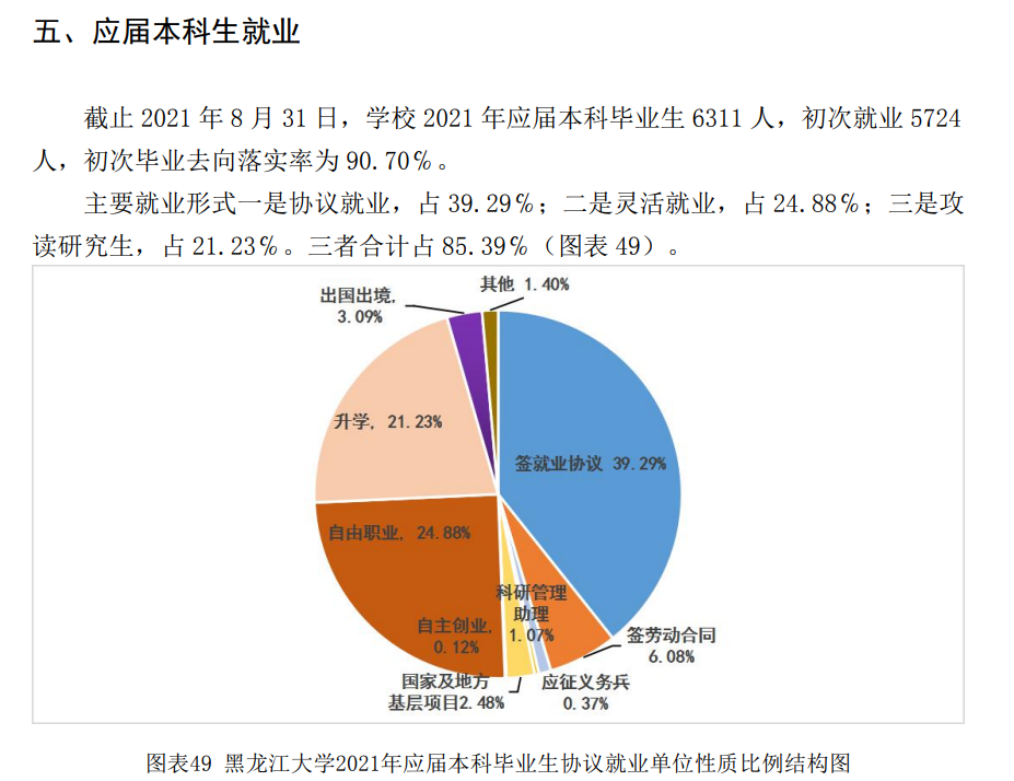 黑龍江大學就業(yè)率怎么樣,就業(yè)前景好嗎？