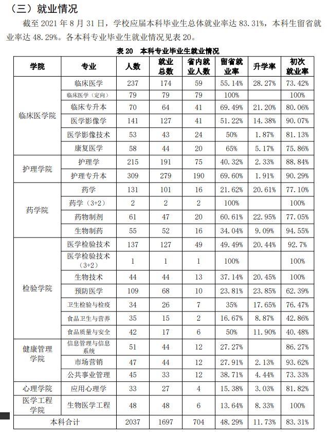 吉林醫(yī)藥學院就業(yè)率怎么樣,就業(yè)前景好嗎？