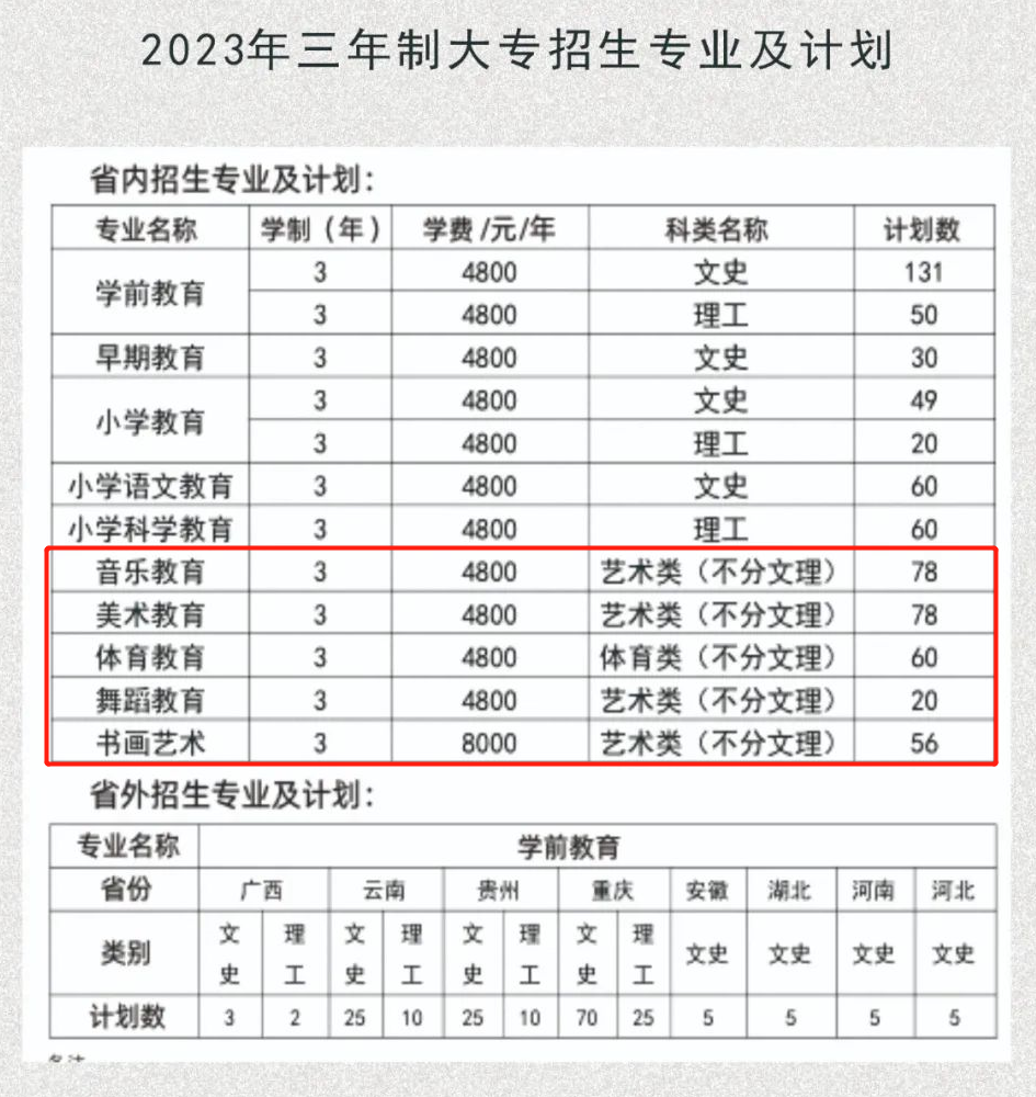 川南幼兒師范高等?？茖W(xué)校藝術(shù)類學(xué)費(fèi)多少錢一年（附各專業(yè)收費(fèi)標(biāo)準(zhǔn)）
