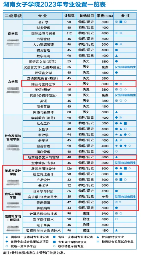 湖南女子學(xué)院藝術(shù)類學(xué)費(fèi)多少錢一年(附各專業(yè)收費(fèi)標(biāo)準(zhǔn))