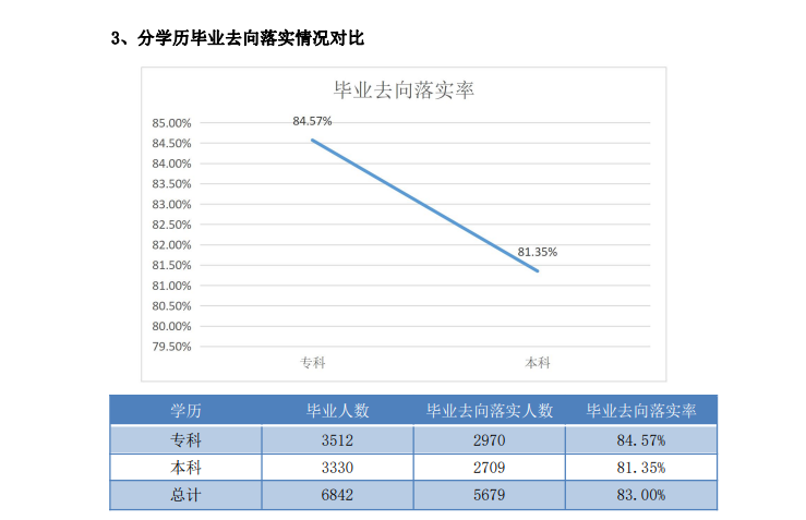 河北外國語學院就業(yè)率怎么樣,就業(yè)前景好嗎？