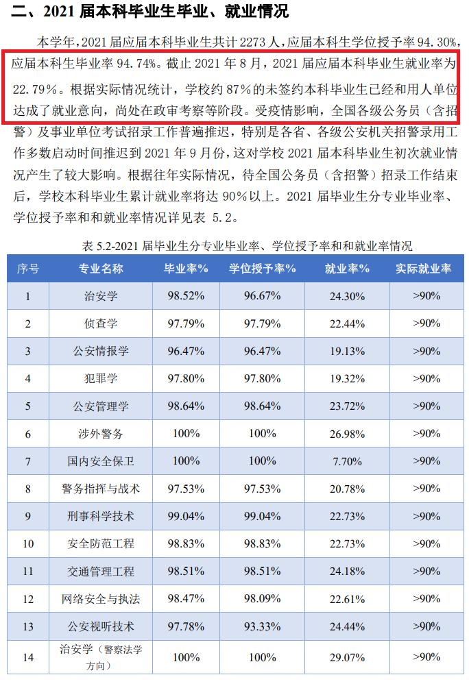 中國人民公安大學(xué)就業(yè)率怎么樣,就業(yè)前景好嗎？