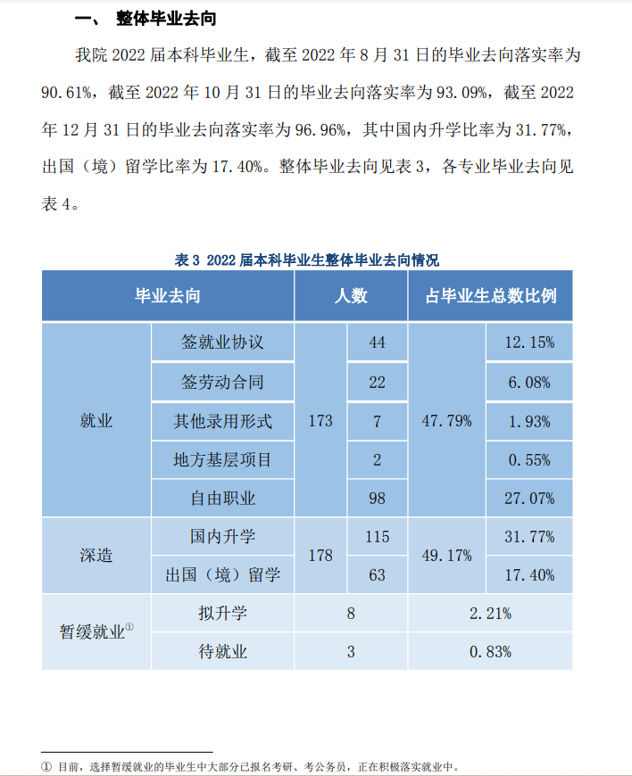 外交學(xué)院就業(yè)率怎么樣,就業(yè)前景好嗎？