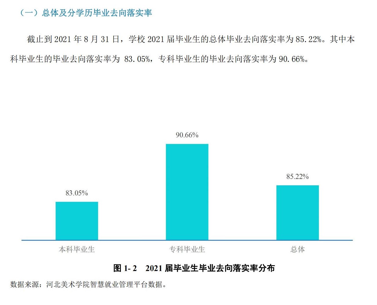 河北美術學院就業(yè)率怎么樣,就業(yè)前景好嗎？