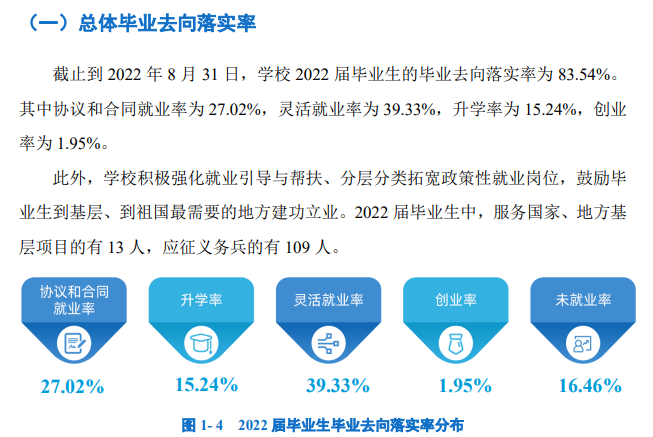 河北美術學院就業(yè)率怎么樣,就業(yè)前景好嗎？