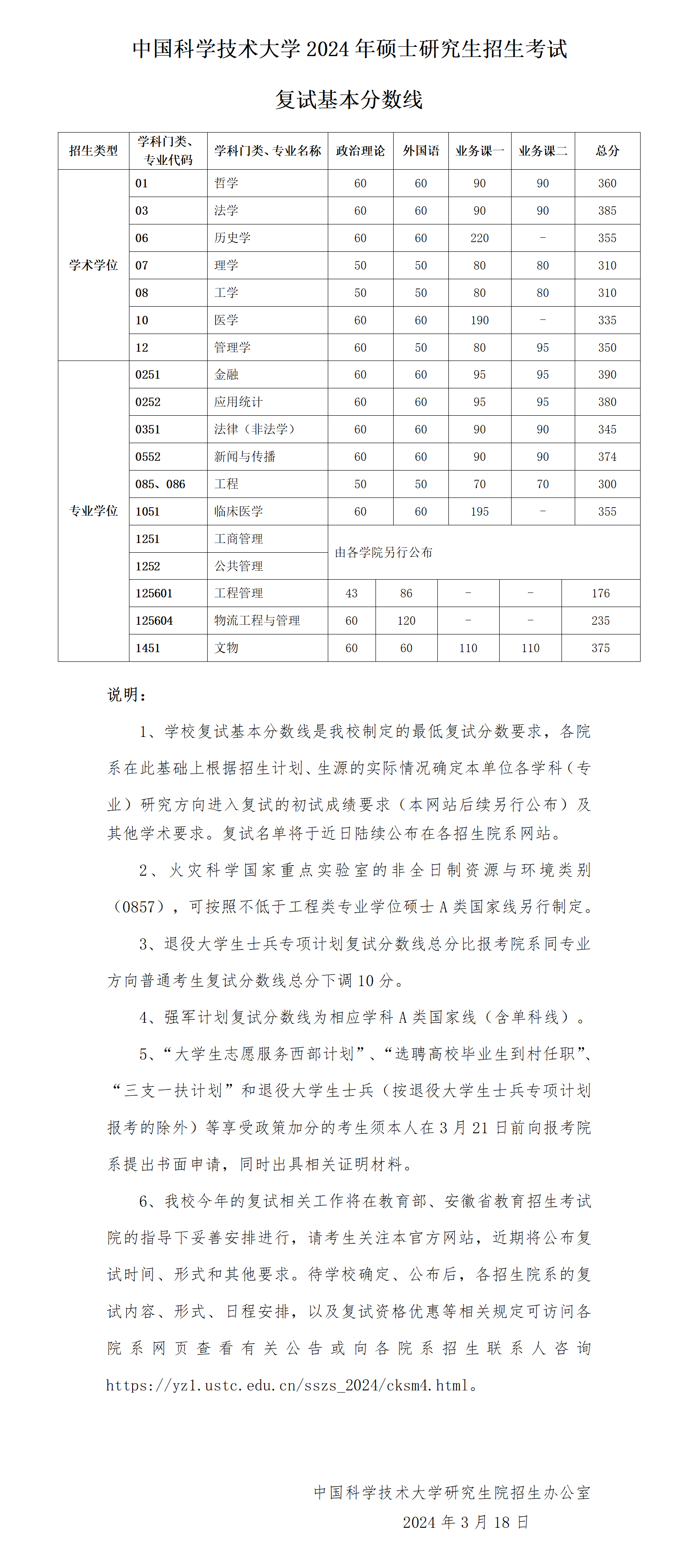 2024年中國科學(xué)技術(shù)大學(xué)研究生分數(shù)線一覽表(含2023年歷年)