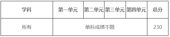 2024年電子科技大學(xué)研究生分數(shù)線一覽表(含2023年歷年)