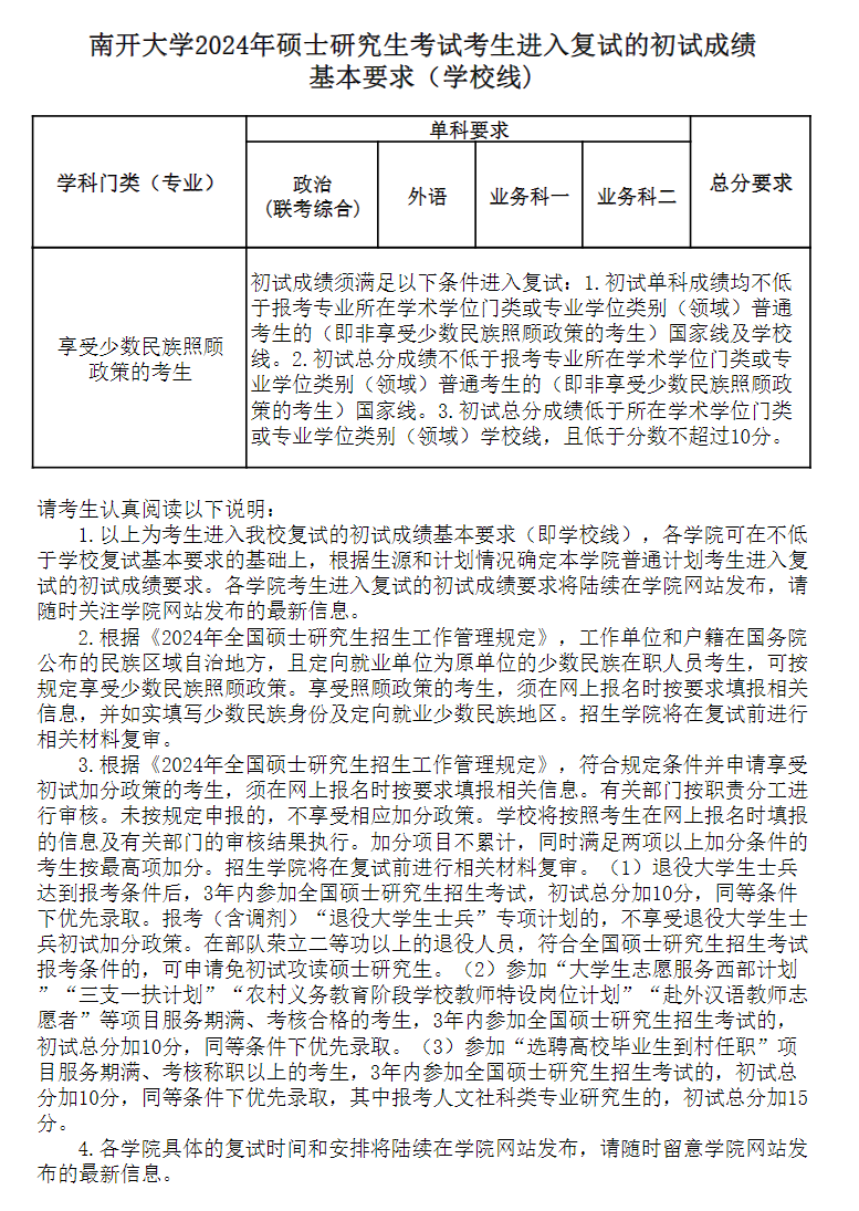 2024年南開(kāi)大學(xué)研究生分?jǐn)?shù)線一覽表(含2023年歷年)