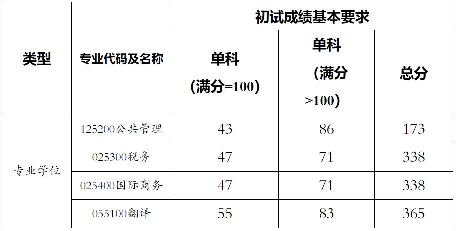 2024年上海海關(guān)學院研究一覽表(含2023年歷年)