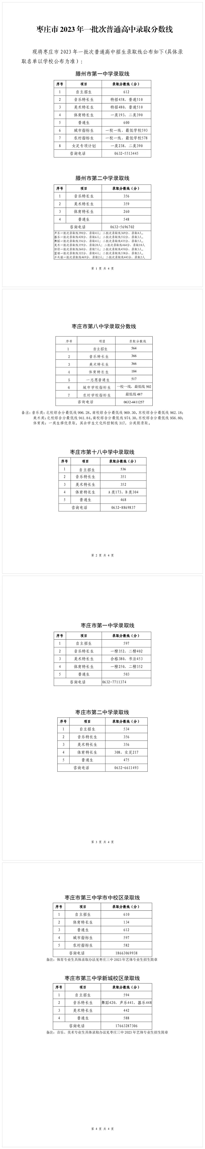 2024年棗莊中考錄取分?jǐn)?shù)線,棗莊中考多少分能上高中?