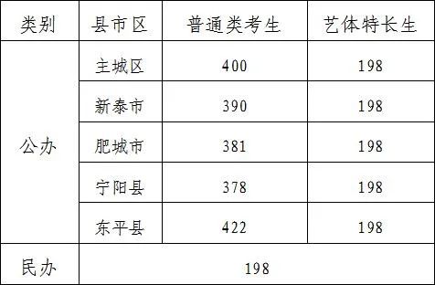 2024年泰安中考錄取分?jǐn)?shù)線,泰安中考多少分能上高中？