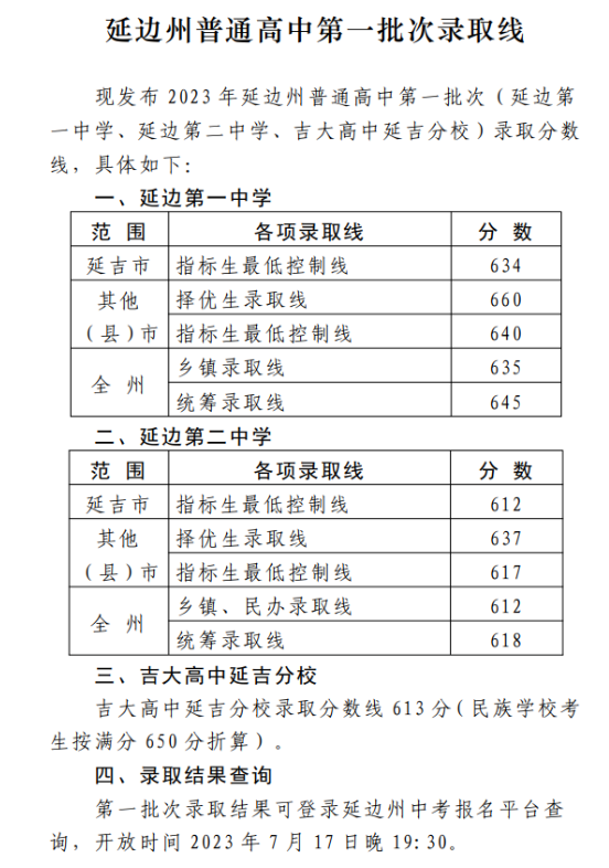 2024年延邊州中考錄取分?jǐn)?shù)線,延邊州中考多少分能上高中？