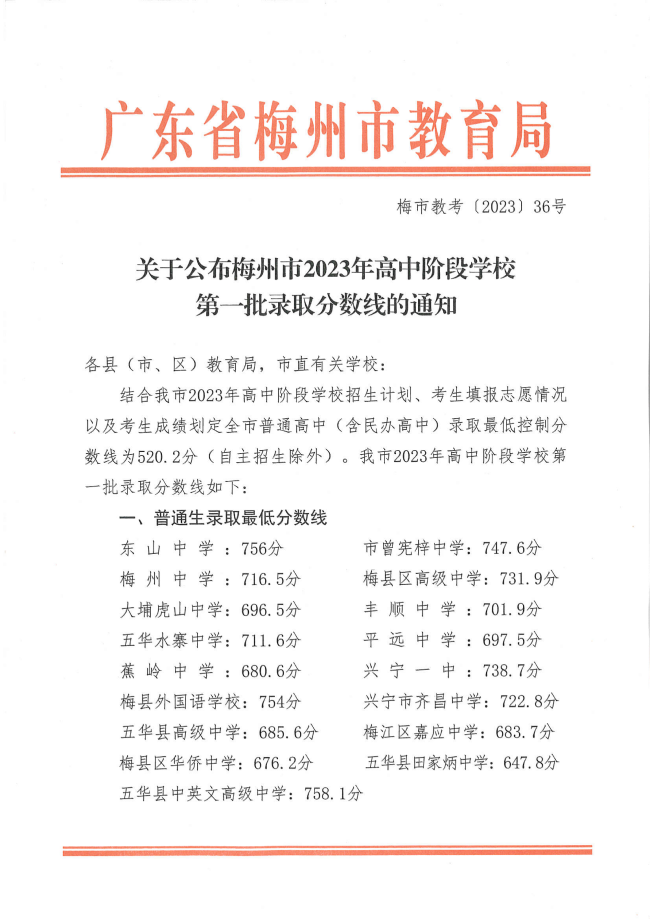 2024年梅州中考錄取分?jǐn)?shù)線,梅州中考多少分能上高中?