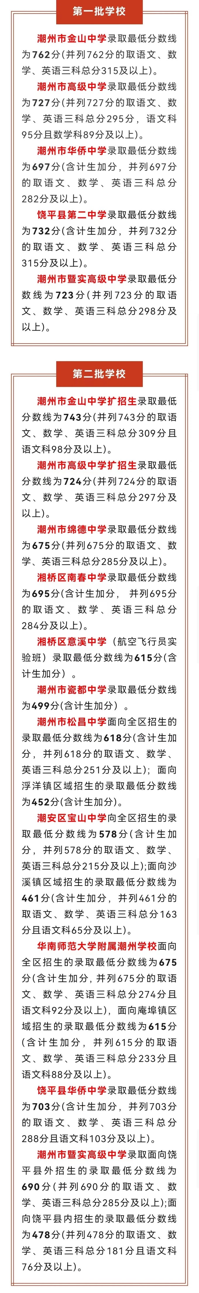 2024年潮州中考錄取分?jǐn)?shù)線,潮州中考多少分能上高中？