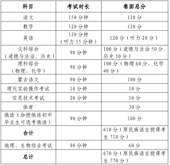 2024年包頭中考錄取分數線(最低控制線是多少)