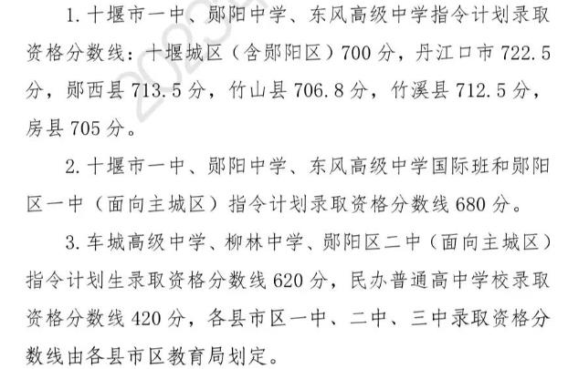 2024年十堰中考錄取分?jǐn)?shù)線,十堰中考多少分能上高中？