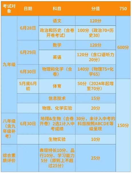 2024年石嘴山中考錄取分?jǐn)?shù)線,石嘴山中考多少分能上高中？