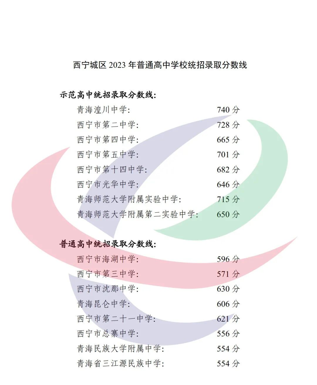2024年西寧中考錄取分?jǐn)?shù)線,西寧中考多少分能上高中？