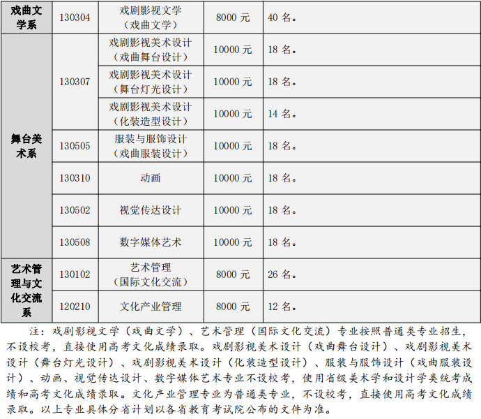 2024年中國(guó)戲曲學(xué)院各省招生計(jì)劃及各專(zhuān)業(yè)招生人數(shù)是多少