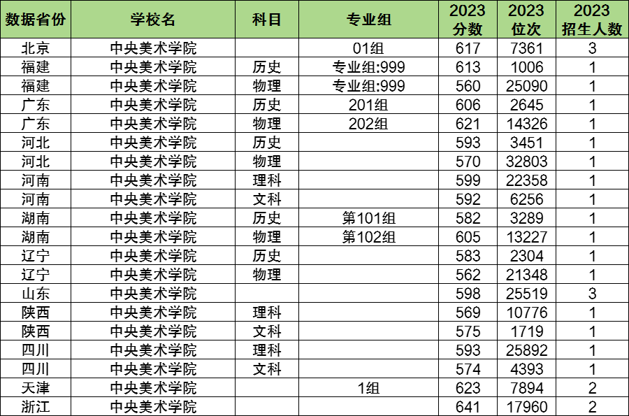 2024年中央美術(shù)學院各省招生計劃及各專業(yè)招生人數(shù)是多少