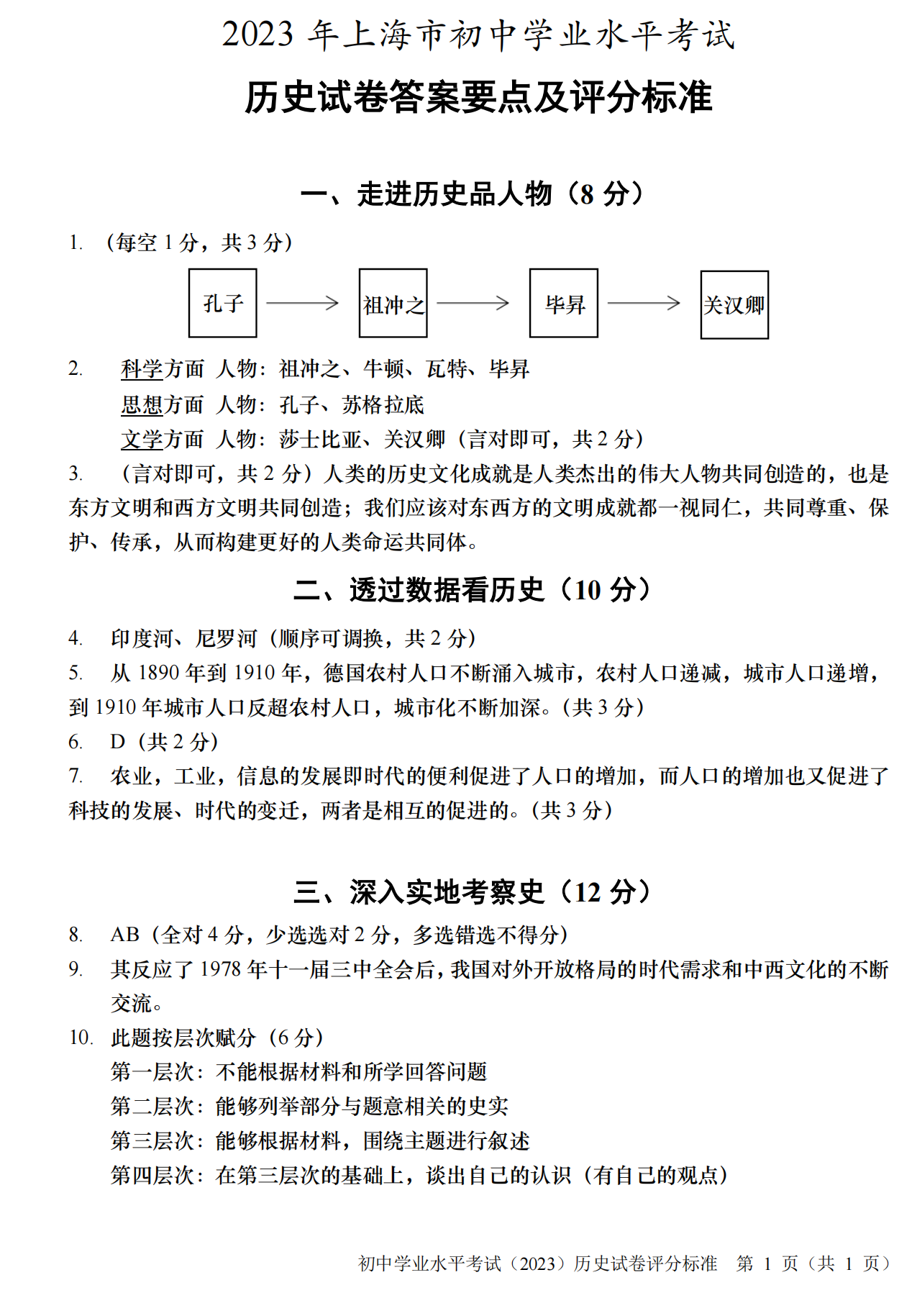 2024年上海中考?xì)v史試卷真題及答案解析