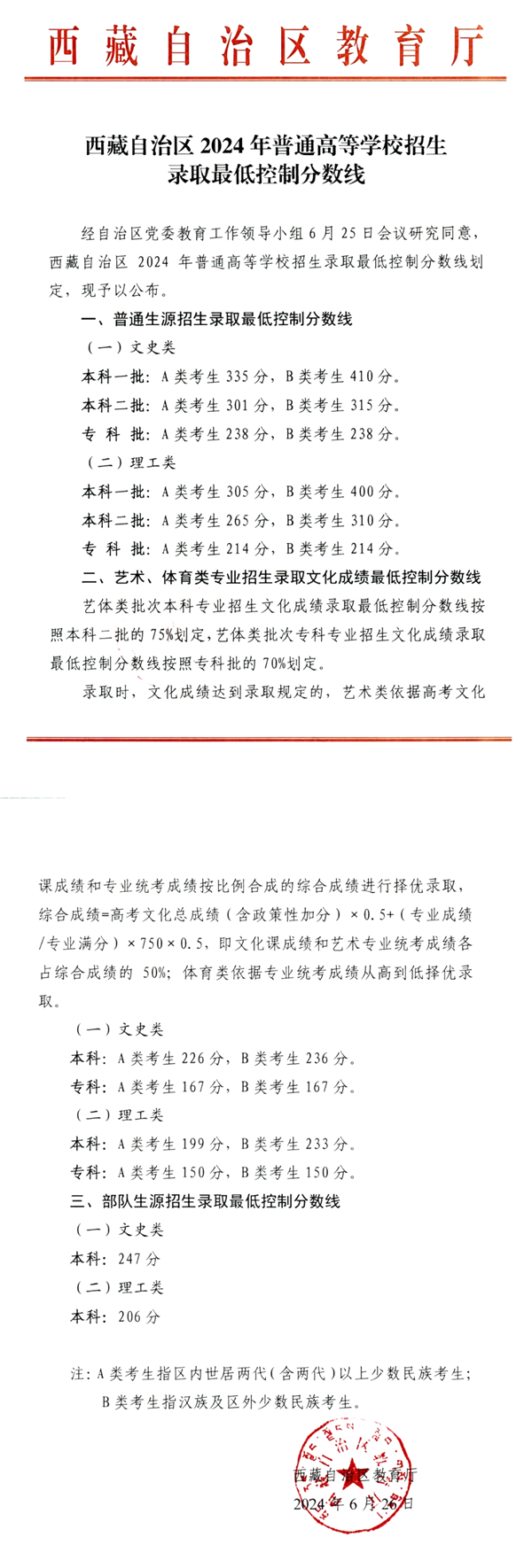 2025年西藏高考各批次分?jǐn)?shù)線匯總（含一本,二本,?？品?jǐn)?shù)線）